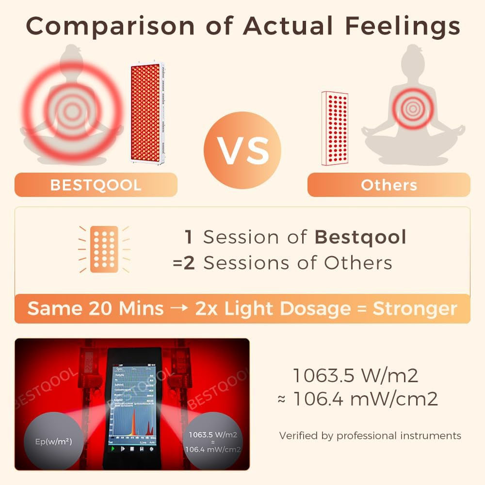 Red Light Therapy Device, 4 Wavelengths Full Body Infrared Red Light Therapy at Home, Elite Grade Dual Chip 300 Leds, High Power, 500W. Modular Design.