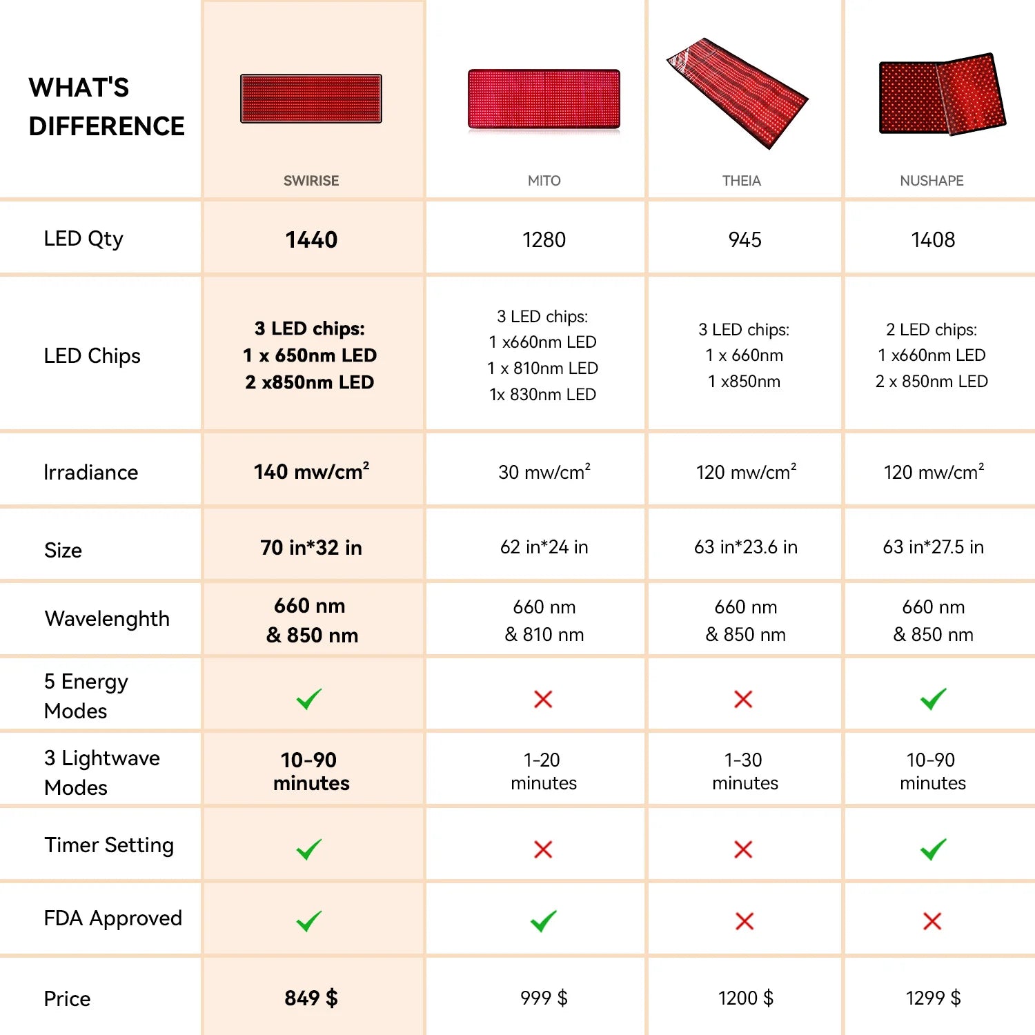 Red and Near-Infrared Light Therapy Mat Pro